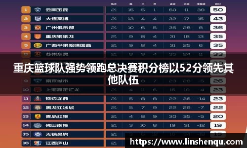 重庆篮球队强势领跑总决赛积分榜以52分领先其他队伍