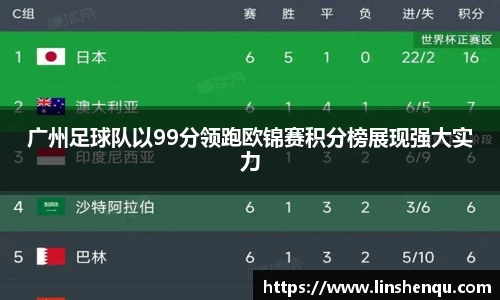 广州足球队以99分领跑欧锦赛积分榜展现强大实力