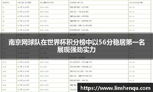南京网球队在世界杯积分榜中以56分稳居第一名展现强劲实力