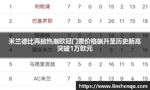 米兰德比再掀热潮欧冠门票价格飙升至历史新高突破1万欧元